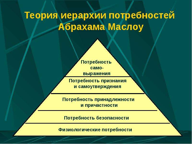 Маслоу теория потребностей презентация