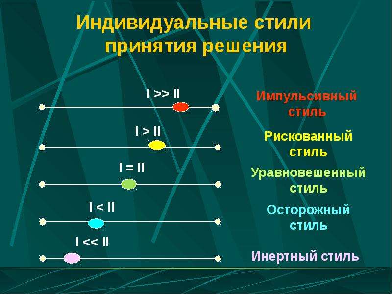 Стили принятия решений. Стили принятия управленческих решений. Индивидуальные стили принятия решений. Стили принятия решений классификация. Индивидуальные стили принятия управленческих решений.