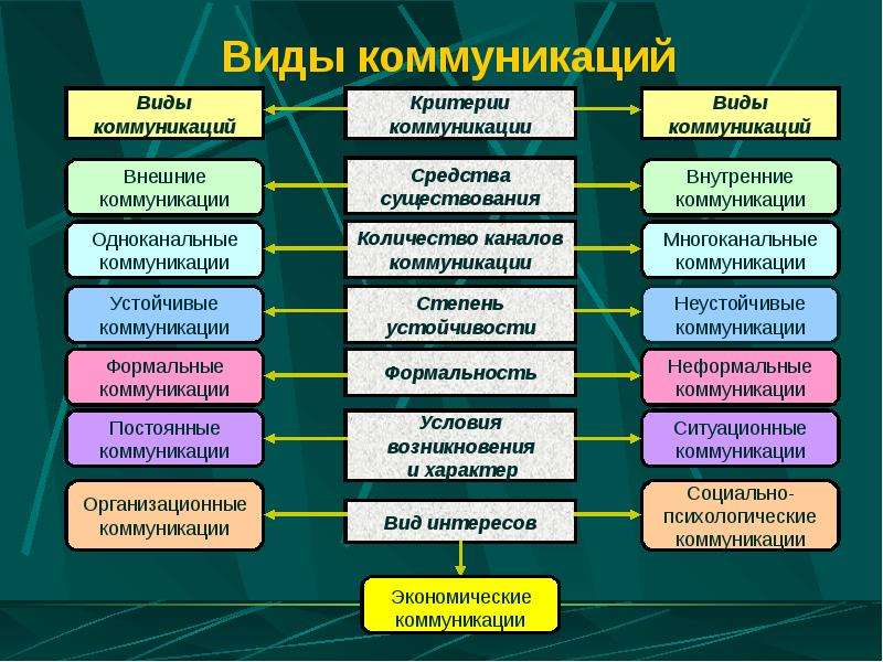 Первичный компонент бизнес плана коммуникационного менеджмента