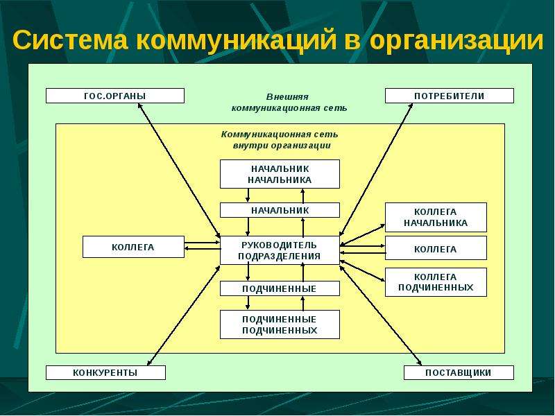 Первичный компонент бизнес плана коммуникационного менеджмента