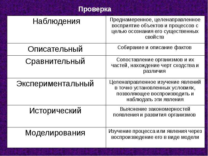 Свойства живого презентация 9 класс