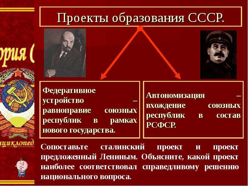 Проект на тему образование ссср