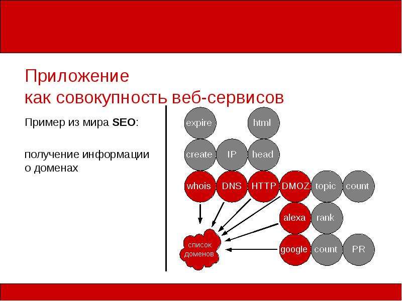 Примеры сервиса. Веб-сервисы примеры. Высоконагруженные приложения. Web 3.0.