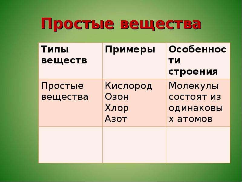 Укажите сложное вещество. Простые вещества. Простые и сложные вещества. Сложные вещества в химии примеры. Все простые вещества.