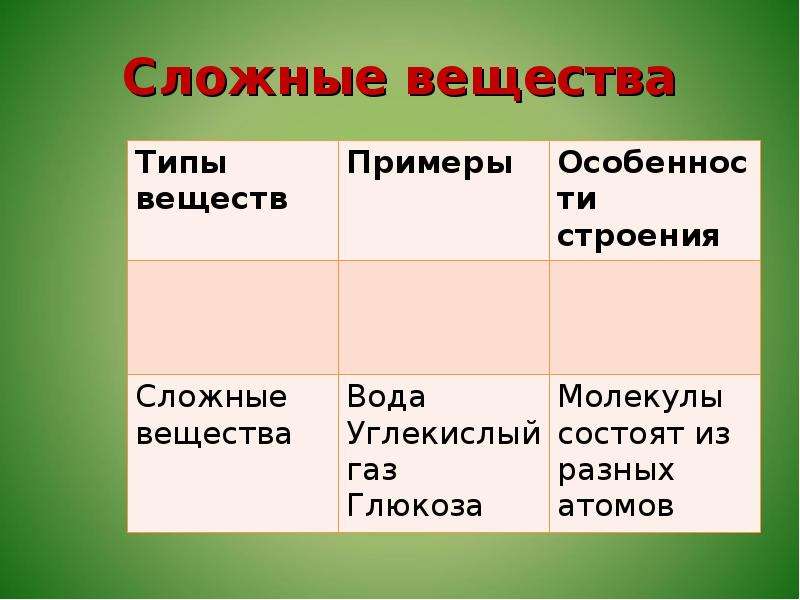 Сложные вещества. Сложные вещества примеры. Простые и сложные вещества примеры. Сложные вещества в химии примеры.