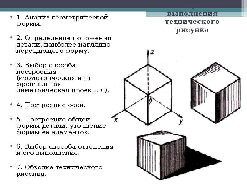 Технология выполнения технического рисунка