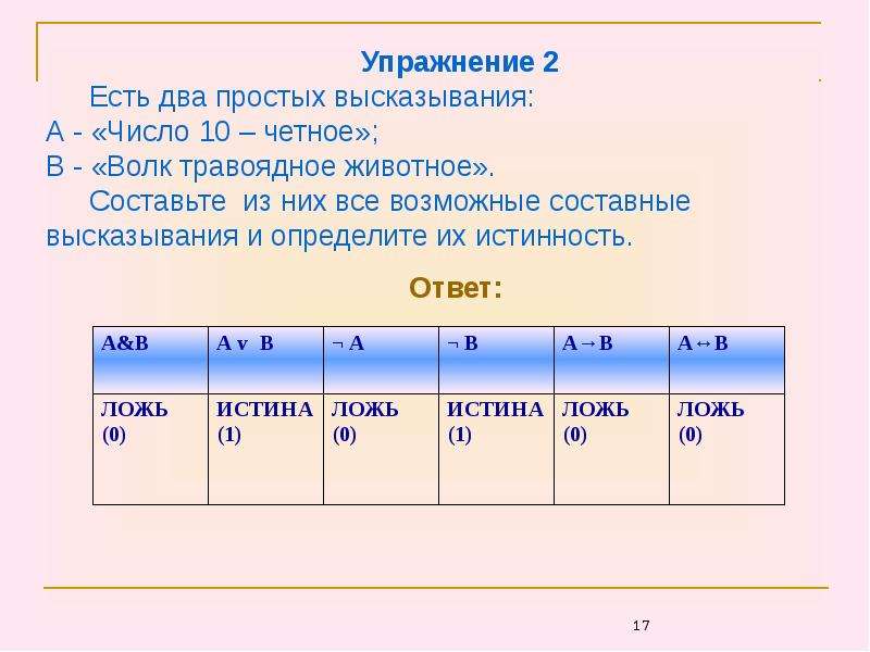 Даны два высказывания. А число 2 четное число в волк травоядное. Цифру логические высказывания. Составные высказывания из цифр. А число 34 чётное число в Лев травоядное животное.