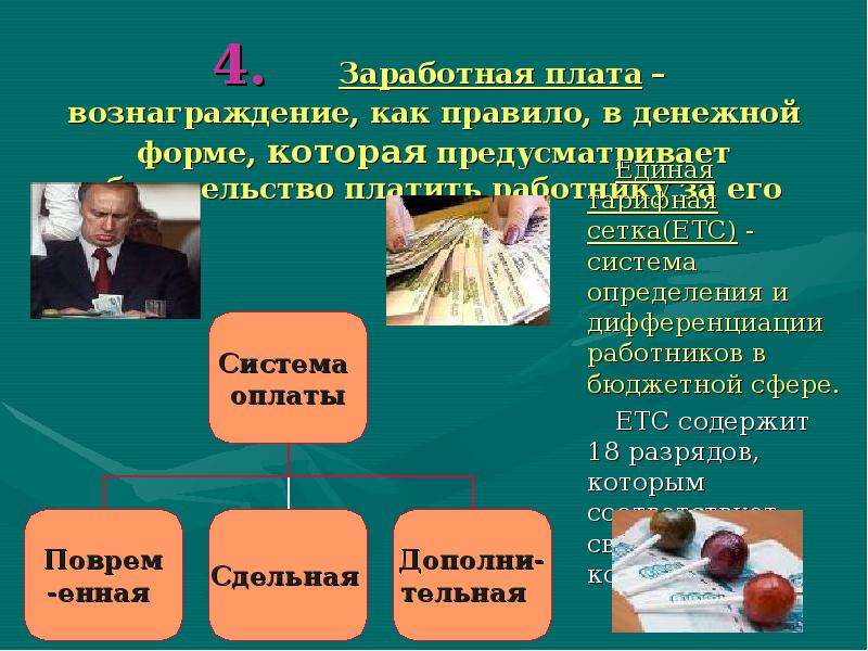 Презентация на тему трудовое право 10 класс