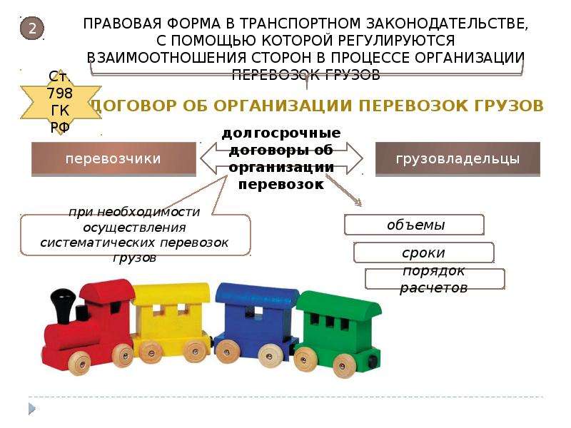 Осуществить транспортировку. Порядок планирования перевозок грузов на Железнодорожном транспорте. План перевозок грузов ЖД транспортом. Виды планов перевозок на ЖД транспорте. Экономика железнодорожного транспорта.