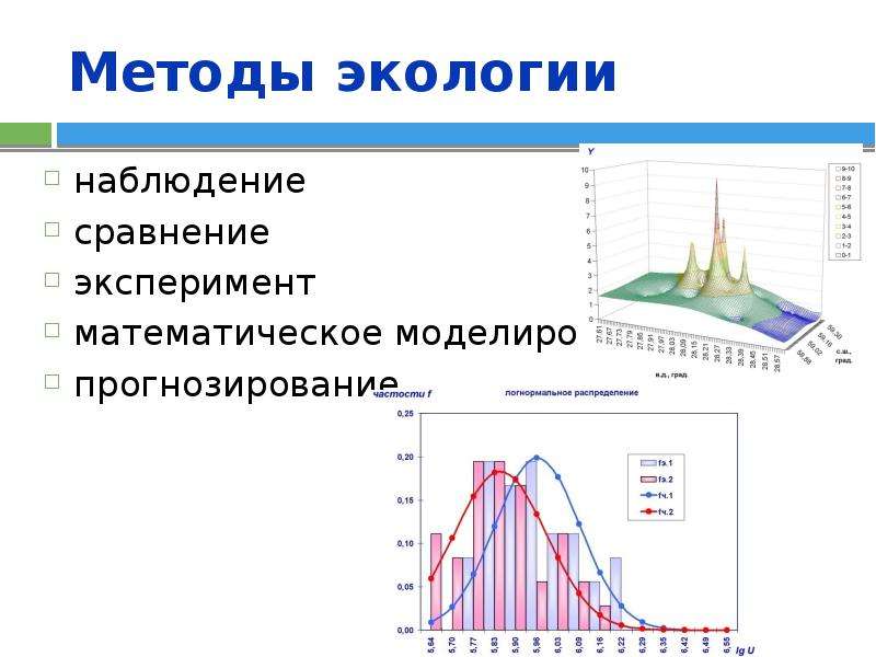 Прогнозы наблюдения. Метод прогнозирования в экологии. Математическое моделирование в экологии. Математические методы в экологии. Математический метод в экологии.