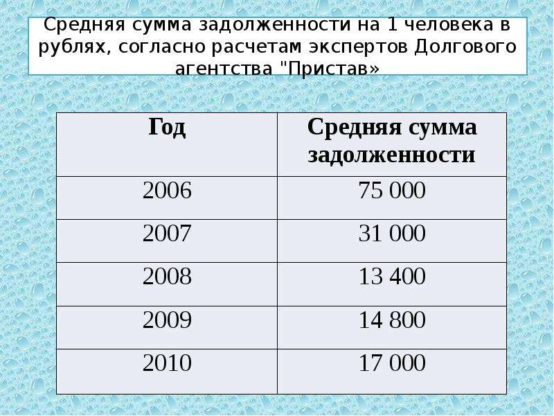 Средняя сумма. Сумма задолженности. Основной долг и задолженность. Согласно расчетам или расчетов.