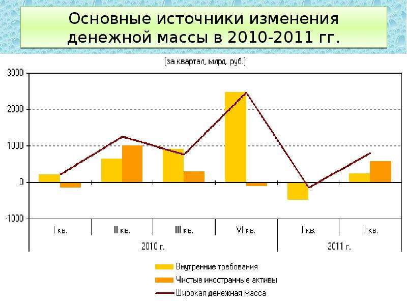 Источники изменений. Изменение денежной массы. Экономические модели денежной массы. Основные источники изменения широкой денежной массы 2018-2020. Из за чего меняется денежная масса.