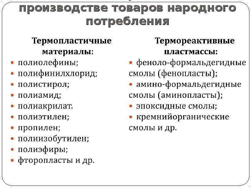 Категория производства продукта. Товары народного потребления. ТНП товары народного потребления. Что относится к товарам народного потребления. Товары народного потребления (непищевые).