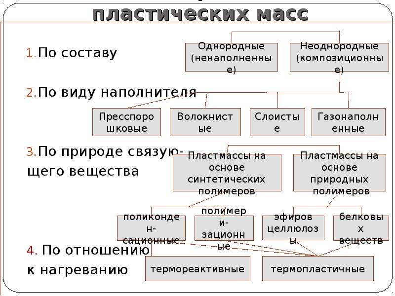 Классификация весов схема