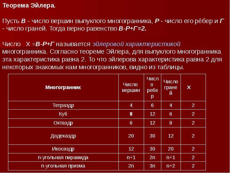 Теорема эйлера. Эйлерова характеристика правильных многогранников. Эйлерова характеристика. Правильные многогранники теорема Эйлера. Характеристика Эйлера для многогранников.