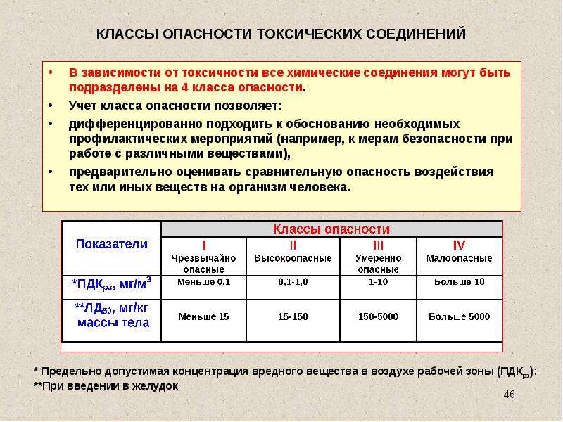 Степень опасности химических веществ. Химические вещества в зависимости от опасности подразделяются на. Класс опасности токсичных веществ. Токсическое вещество класс опасности. Токсичность 4 класс опасности.