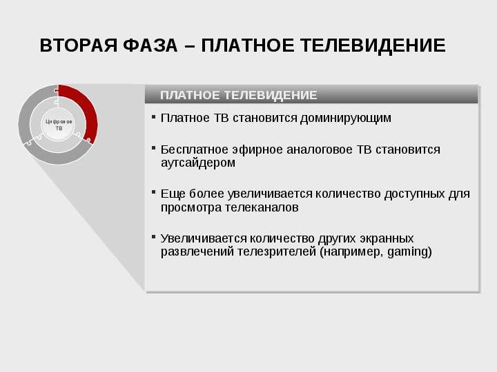 Как делать копирайт в презентации