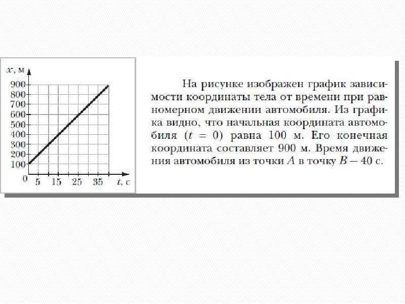 Равномерное движение вариант 4. Начальная координата на графике. График координаты тела при равномерном движении. Изменение координаты тела при равномерном движении. На рисунке изображена зависимость скорости движения тела от времени.