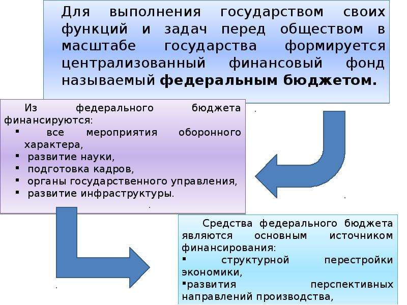 Экономические задачи рф. Дисциплина бюджетная система РФ. Выполнение государства функции производства.
