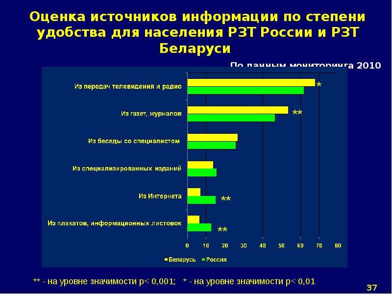 Оценка источника. Оценка источников информации. Источники информации Белоруссии. Оценка источников.