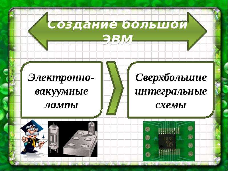 Какие бывают компьютерные презентации линейные интерактивные