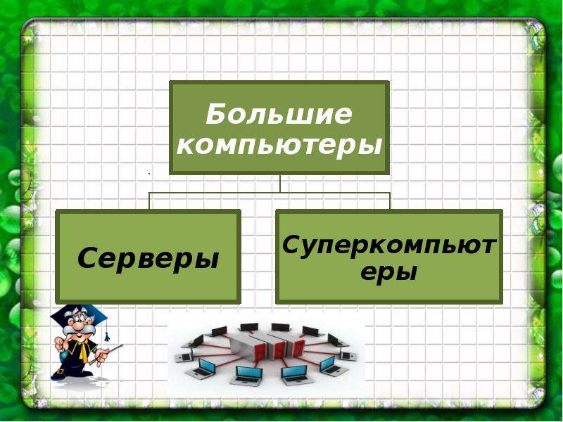 Класс больших компьютеров. Классы больших компьютеров.