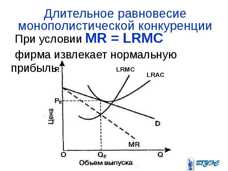 На рынке совершенной конкуренции производитель. Долгосрочное равновесие на рынке совершенной конкуренции. Равновесие на рынке несовершенной конкуренции. Рынок несовершенной конкуренции. Механизм равновесия рынка в условиях несовершенной конкуренции.