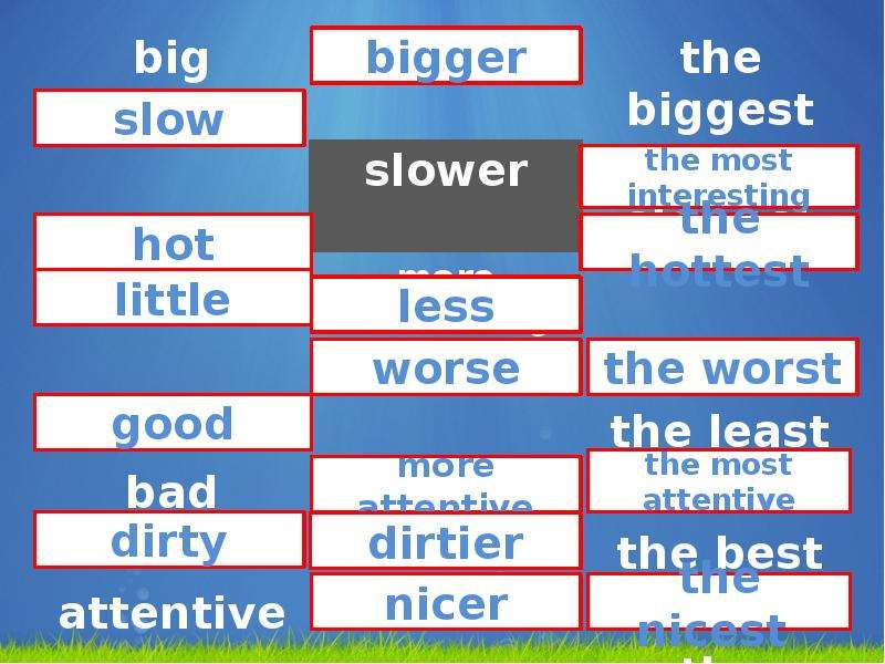 Much bigger или more bigger. More slowly или Slower. Bigger more bigger. Big bigger the biggest таблица.