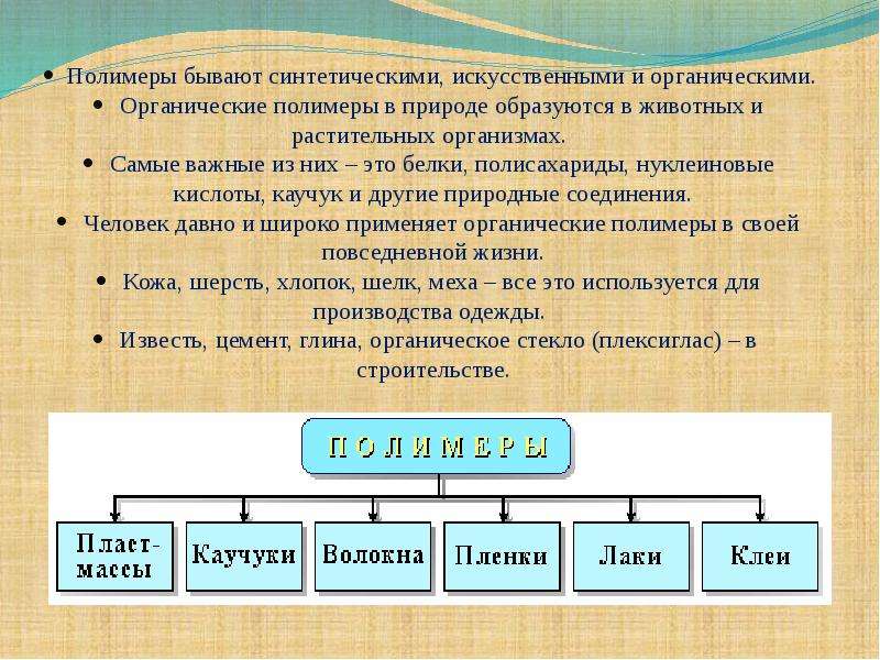 Презентация органические полимеры