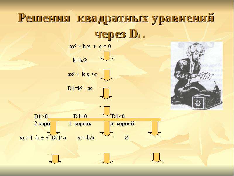 Уравнение d. Решение уравнения через d1. Решение квадратных уравнений через д1. Решение уравнение через d. Решение квадратного уравнения через d1.