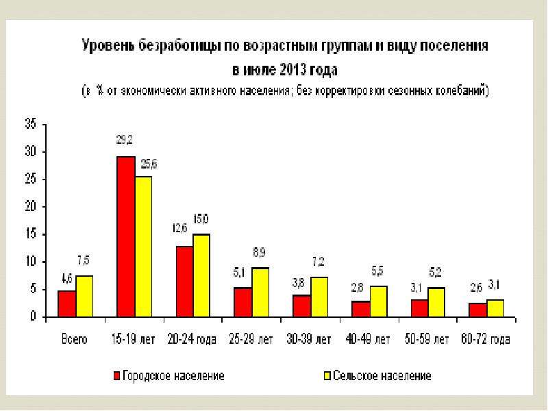 К чему может привести безработица. Последствия безработицы график. Социально-экономические последствия безработицы. Экономические последствия безработицы. Социальные причины безработицы.