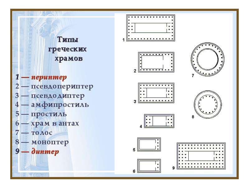 Типы греческих храмов схемы