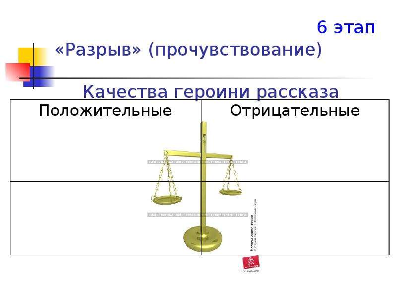 Да или нет трактовки. Стадии разрыва.