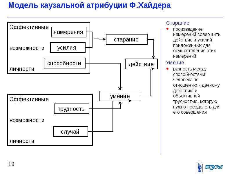 Модель казуальных схем