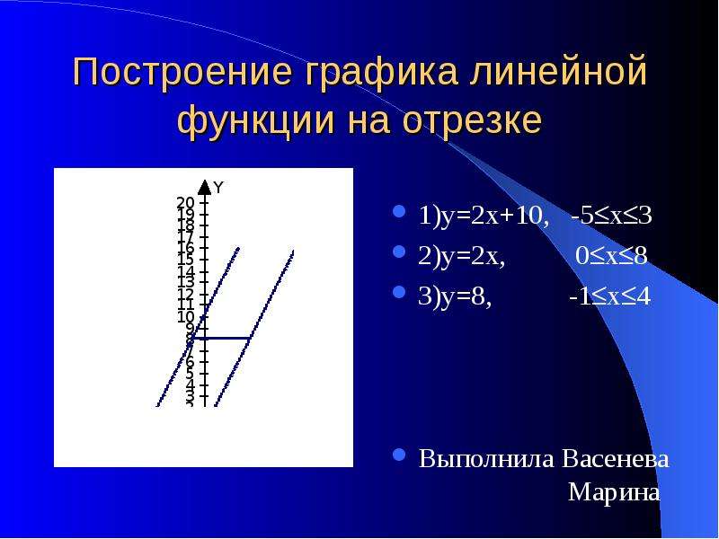 Построение Графика линейной функции. Линейная функция на отрезке [-1; 2]. График кусочно линейной функции. Линейная функция в экономике.