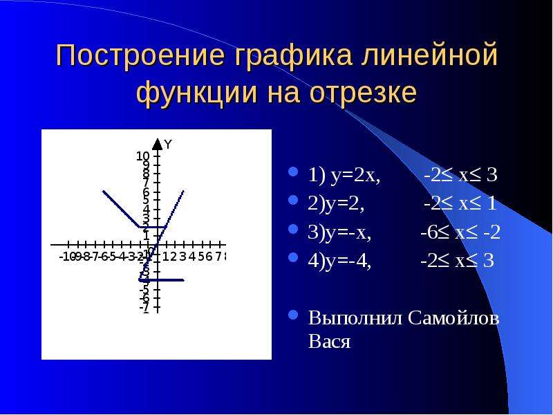 Графики двух линейных функций. Постройте график линейной функции. Построение графиков линейной функции. График линейной функции у=х. График линейной функции у=х+2.