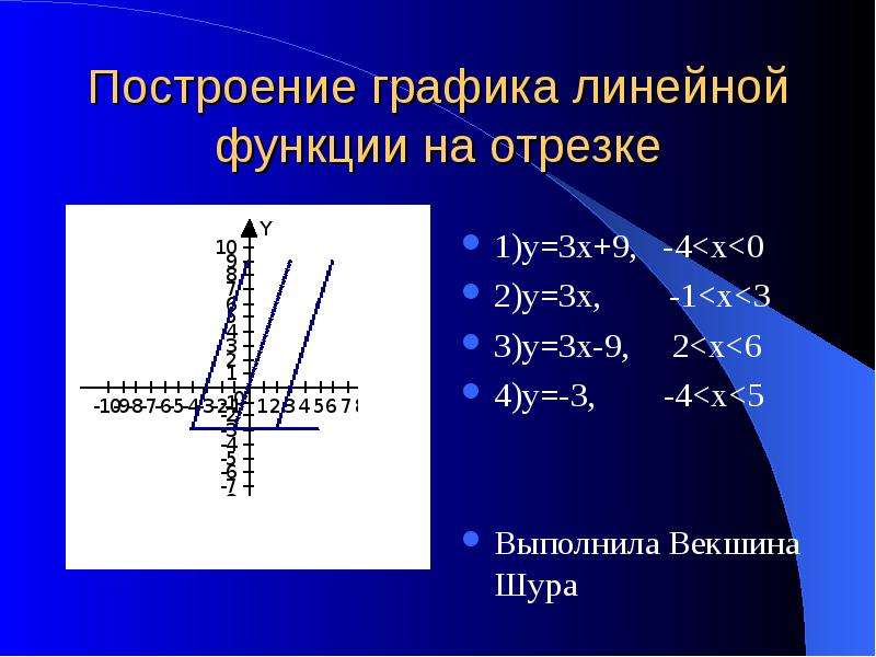 График линейной функции - презентация, доклад, проект скачать