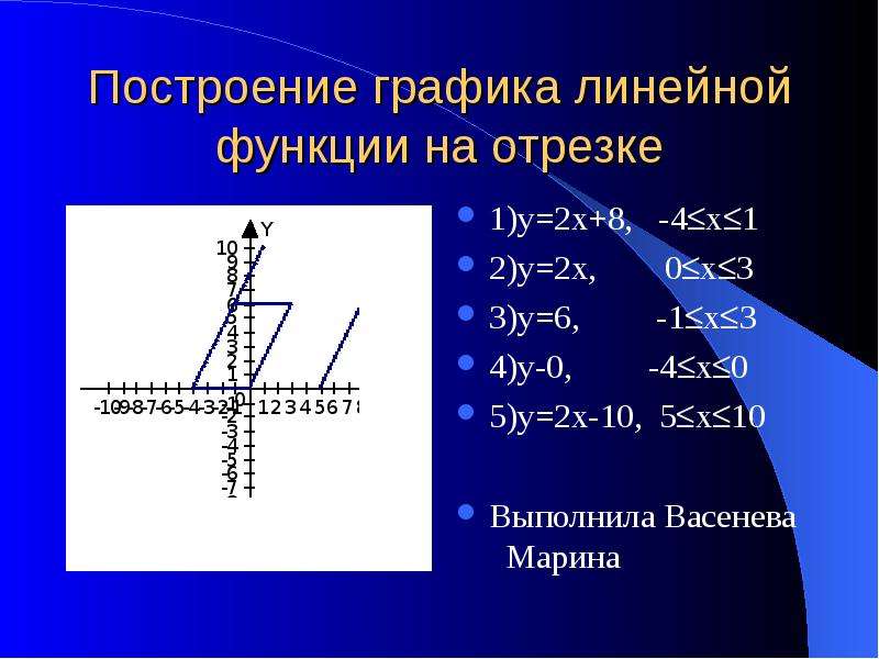 Линейный режим работы. Линейная функция на отрезке [-1; 2]. Х^2 на линейном графике. График линейная вольт-амперметрная характеристика.