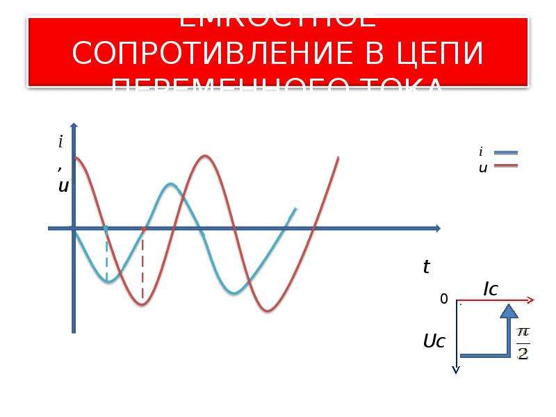 Емкостное и индуктивное сопротивление презентация