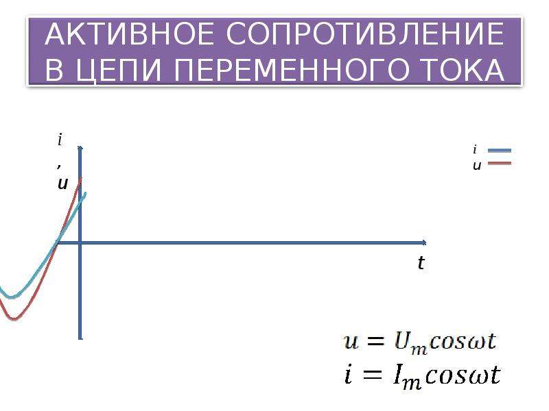 Понятие индуктивного сопротивления