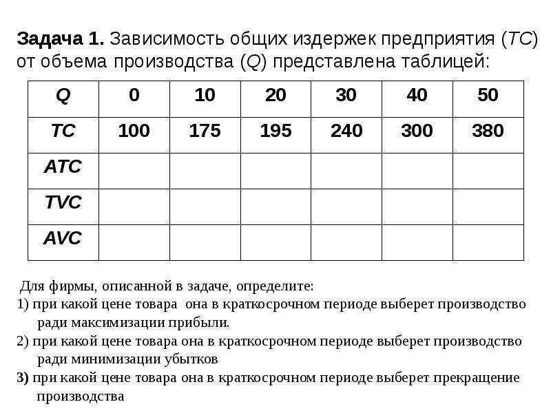 Издержки по выпуску мебельных гарнитуров в тыс р таблица решение