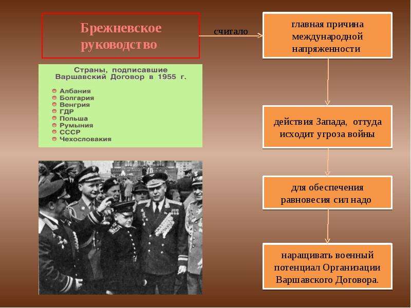 Политика 80. Внешняя политика СССР 80. СССР В 60-80 годы внутренняя и внешняя политика. Внешняя политика СССР В середине 60-х середине 80-х гг. Внутренняя политика 60 годов.