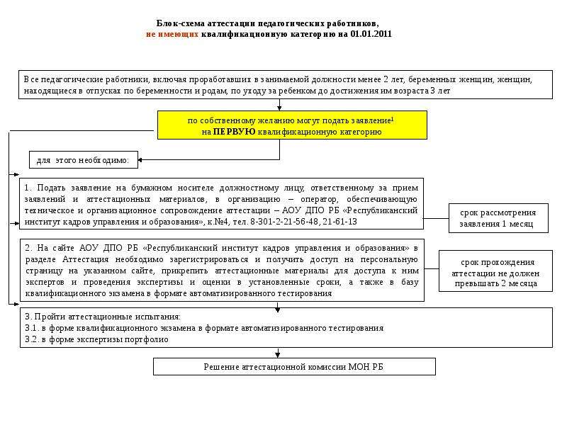 Перспективный план прохождения аттестации сотрудников школы