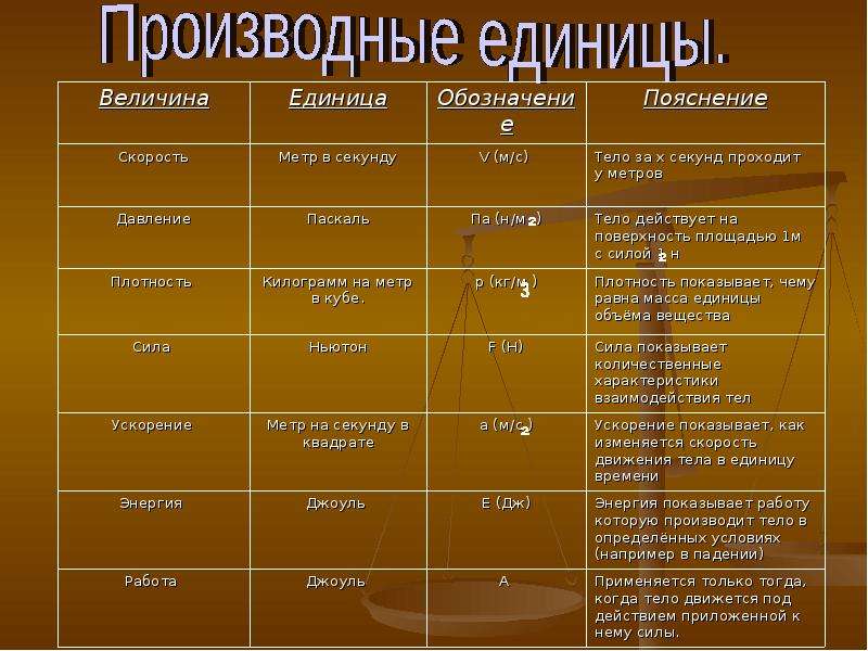 В каких единицах измеряется величина солнечной радиации. Единицы измерения в физике. Единицы измерения физики. Единицы измерения квантовой физики. Физика измерения единицы измерения.