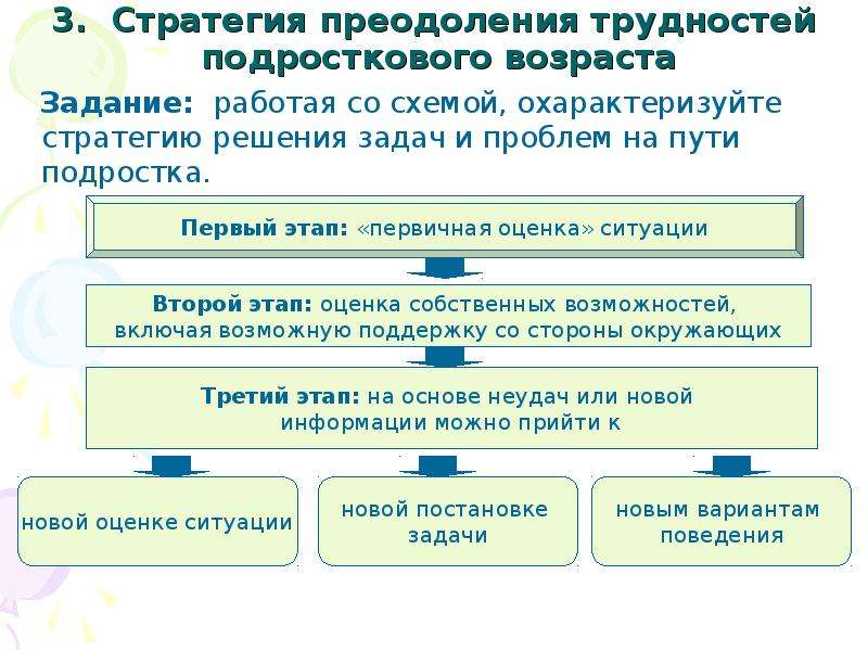 Задачи и трудности подросткового возраста проект 9 класс