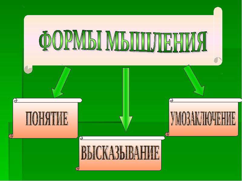 Форма мышления в искусстве