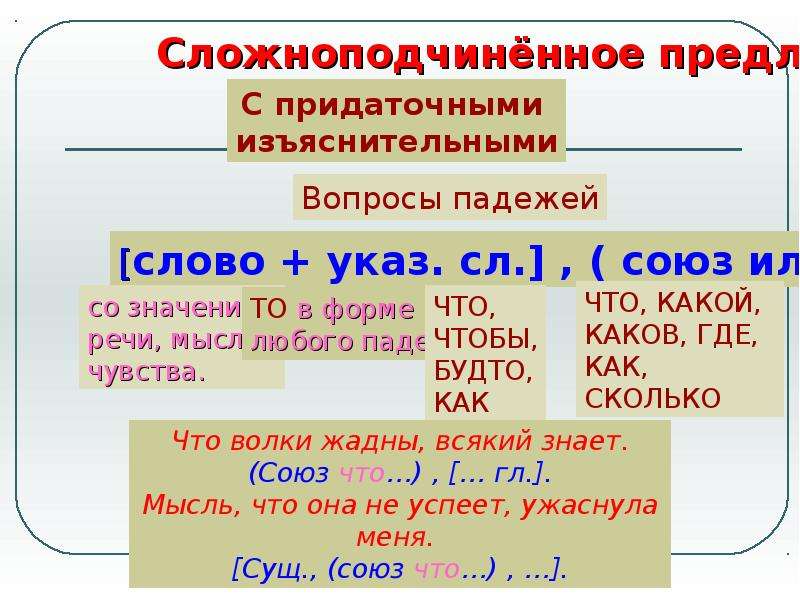 Презентация спп с придаточными изъяснительными 9 класс презентация