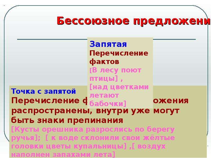 9 класс основные виды сложных предложений презентация