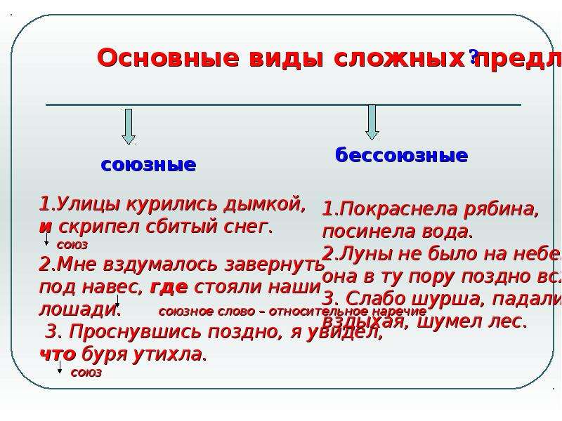 9 класс основные виды сложных предложений презентация