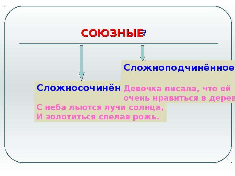 9 класс основные виды сложных предложений презентация